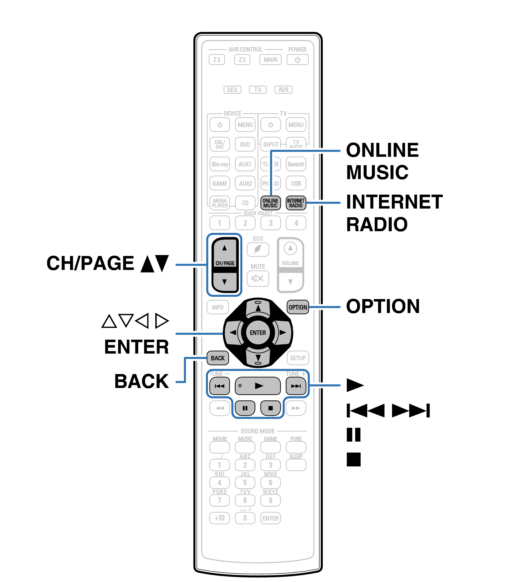 Ope InternetRadio RC1211
